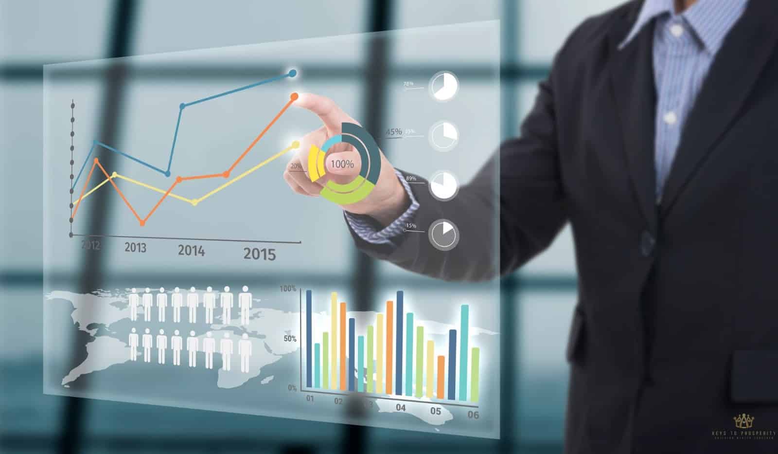 analyze commercial property operating statements