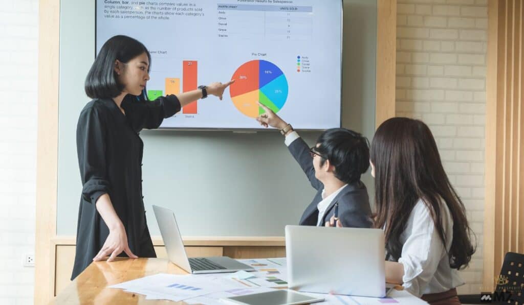 commercial property valuation methods