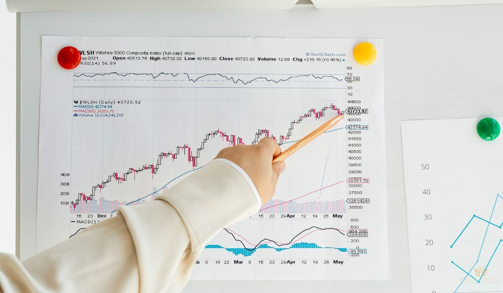 Knowing When to Adjust Your Asset Allocation