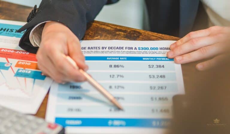 20 year commercial mortgage rates