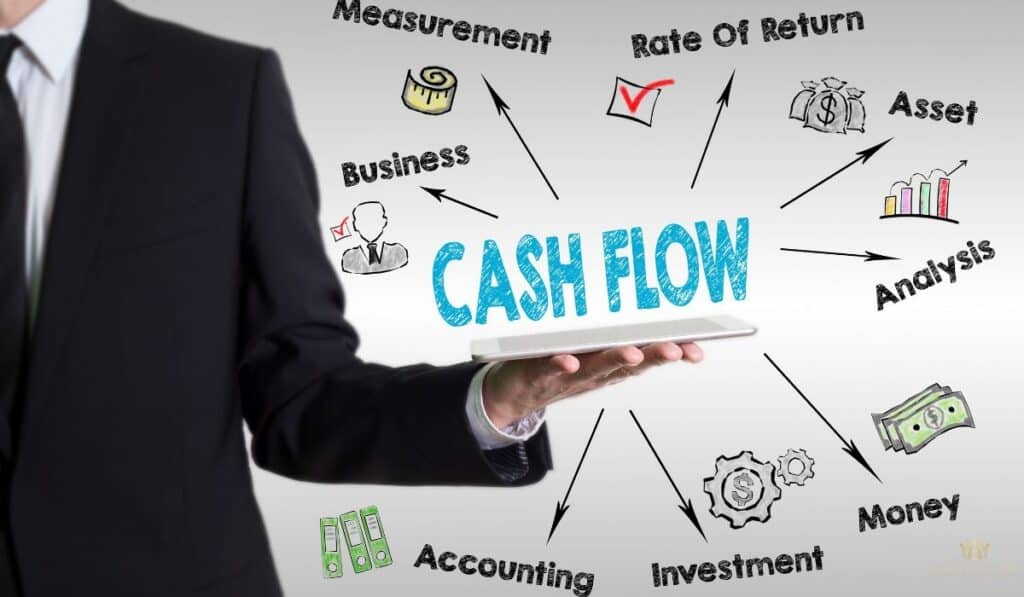 Compare Cash Vs. Financed Scenarios
