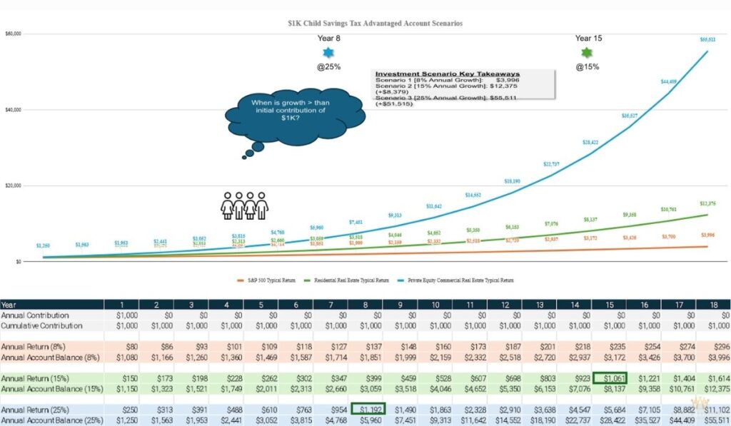 The Power of Compound Growth: Visual Breakdown of Trump Accounts Over 18 Years